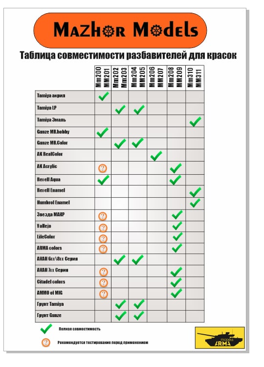 ММ310 Разбавитель алкидных эмалей М-20 100мл